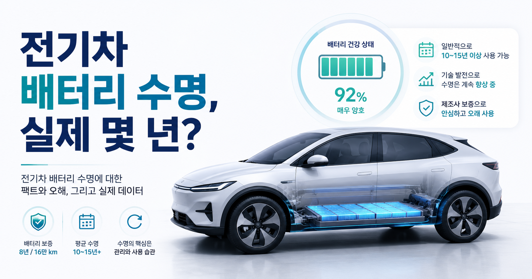 전기차 배터리 수명은 실제 몇 년일까? 교체 시기와 수명 늘리는 방법