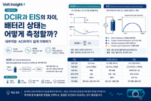 DCIR과 EIS의 차이, 배터리 상태는 어떻게 측정할까 — 핵심 내용을 정리한 인포그래픽