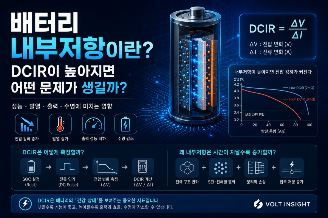 배터리 내부저항이란? DCIR이 높아지면 어떤 문제가 생길까?