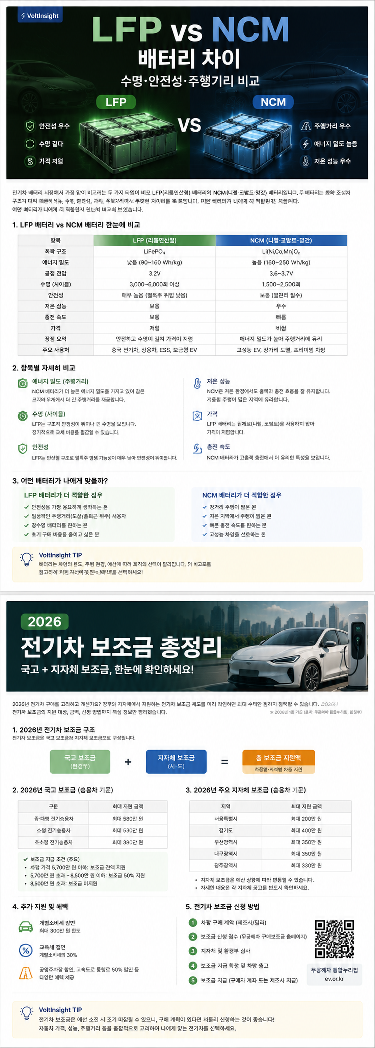 2026 전기차 보조금 총정리｜국고·지자체 지원금, 얼마 받을까?